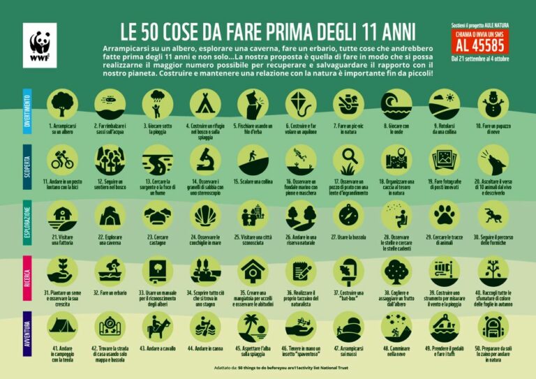 Le 50 cose da fare